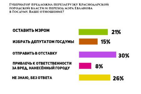​После него хоть потоп?.. Мэр Краснодара Евланов по долгам уже сравнялся с Обамой?.. С пресс-конференции депутатов-коммунистов Сергея Обухова и Сергея Лузинова