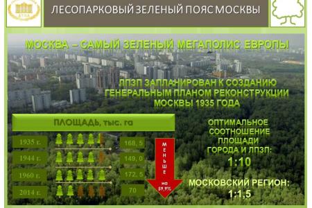 В.И.Кашин провел расширенное заседание секции Высшего экологического совета на тему: «Актуальные проблемы правового регулирования создания лесопарковых зеленых поясов крупных городов»