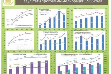 В.И. Кашин: 120-летие Шатиловской сельскохозяйственной опытной станции