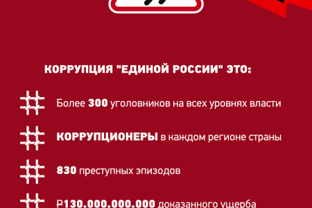 "Коммерсант" об акции КПРФ «Не позвольте жуликам опять украсть выборы!»