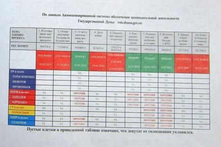 Первый секретарь Алтайского крайкома КПРФ Мария Прусакова принимает участие в теледебатах