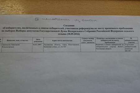 Ростовская область. Жалоба на грубое нарушение избирательных прав