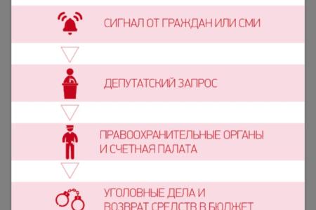 Краснодар: Расследование Обухова привело к выявлению "дыры" в муниципальном банке. Мрачные прогнозы КПРФ сбываются?