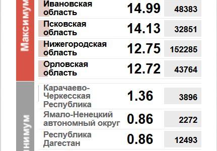 Коммерсантъ: Преступление и наказание в современной России на примере Воронежской области