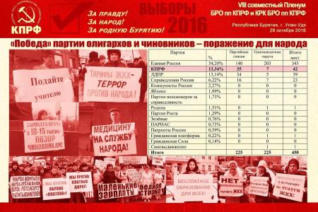 Состоялся VIII (октябрьский) Пленум Бурятского рескома КПРФ