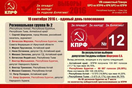 Состоялся VIII (октябрьский) Пленум Бурятского рескома КПРФ