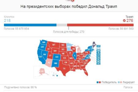 Иван Мельников: У Дональда Трампа есть амбиции и смелость внести коррективы во внешнюю политику США