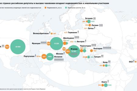 beyvora.ru: Единороссы отказываются запрещать себе и чиновникам иметь недвижимость за рубежом. Партия власти заблокировала законопроект Рашкина-Обухова