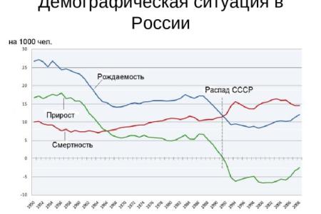 Итоги 2016 года от «Радио Слово»: Граждане живут с мечтой о Советском Союзе