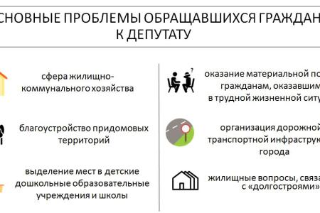 Тюменская область. Депутат-коммунист Александр Чепик отчитался о своей работе в 2016 году