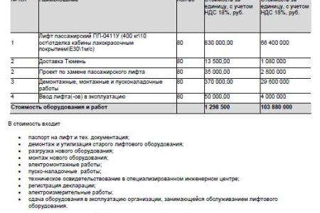 Депутат-коммунист Александр Чепик выдвинул предложение об уменьшении стоимости замены лифтов в многоквартирных домах Тюмени