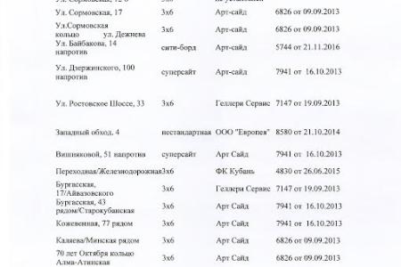 В.Ф. Рашкин и С.П. Обухов привлекли внимание прокуратуры Краснодарского края к вопросу незаконного размещения рекламных конструкций в Краснодаре