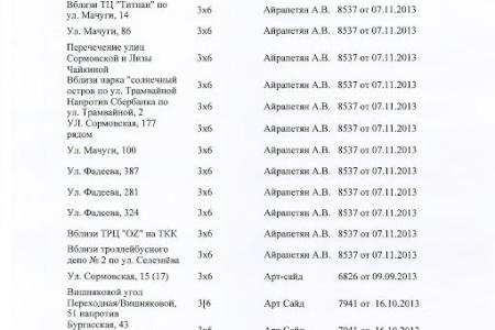 В.Ф. Рашкин и С.П. Обухов привлекли внимание прокуратуры Краснодарского края к вопросу незаконного размещения рекламных конструкций в Краснодаре