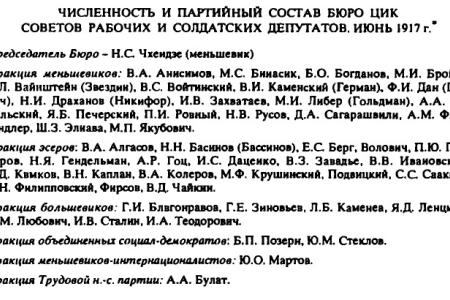 Проект KPRF.RU "Хроника революции". 6 июля 1917 года: Утверждён состав Бюро ВЦИК, А.Ф. Керенский издал приказ о строгой каре за невыполнение боевых приказов