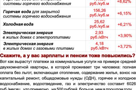 Рязанская область. Только сообща остановим ростом тарифов!