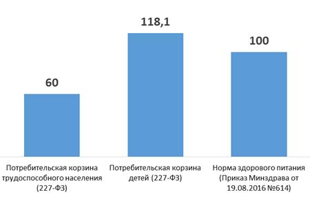 Волгоградская область. В.И. Кашин принял участие во всероссийском совещании  «О развитии садоводства и питомниководства в Российской Федерации»