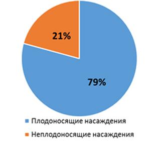 Волгоградская область. В.И. Кашин принял участие во всероссийском совещании  «О развитии садоводства и питомниководства в Российской Федерации»