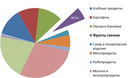 Волгоградская область. В.И. Кашин принял участие во всероссийском совещании  «О развитии садоводства и питомниководства в Российской Федерации»