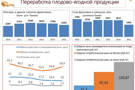 Волгоградская область. В.И. Кашин принял участие во всероссийском совещании  «О развитии садоводства и питомниководства в Российской Федерации»