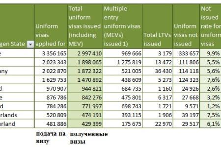 Прекращение выдачи виз США: нам в долгу оставаться нельзя