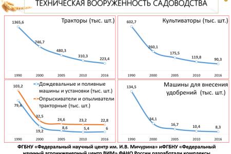 Волгоградская область. В.И. Кашин принял участие во всероссийском совещании  «О развитии садоводства и питомниководства в Российской Федерации»