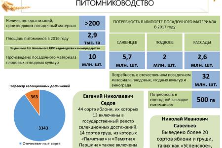 Волгоградская область. В.И. Кашин принял участие во всероссийском совещании  «О развитии садоводства и питомниководства в Российской Федерации»