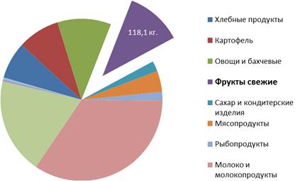 Волгоградская область. В.И. Кашин принял участие во всероссийском совещании  «О развитии садоводства и питомниководства в Российской Федерации»