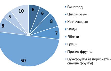 Волгоградская область. В.И. Кашин принял участие во всероссийском совещании  «О развитии садоводства и питомниководства в Российской Федерации»