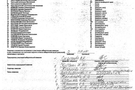 Москва. В Капотне украли победу КПРФ посредством «санкционированного» сбоя работы КОИБ 