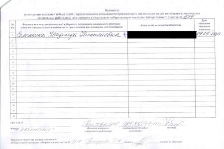 Москва. В Капотне украли победу КПРФ посредством «санкционированного» сбоя работы КОИБ 