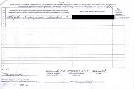 Москва. В Капотне украли победу КПРФ посредством «санкционированного» сбоя работы КОИБ 