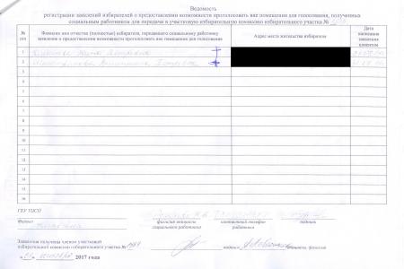 Москва. В Капотне украли победу КПРФ посредством «санкционированного» сбоя работы КОИБ 