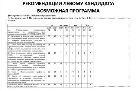 Секретарь ЦК КПРФ Сергей Обухов выступил с лекцией об особенностях выборного процесса и подготовки к выборам президента перед слушателями 24-го потока ЦПУ