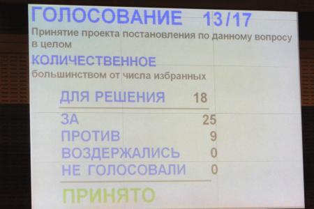Фракция КПРФ Амурского Законодательного собрания не поддержала проект областного бюджета
