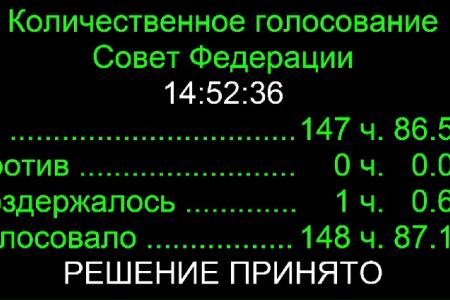 Совет Федерации одобрил законопроект КПРФ о защите наёмных рабочих