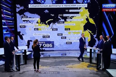 Юрий Афонин в эфире «России-1»: Только пенсия в 25-30 тысяч рублей позволит жить достойно – хотя бы на уровне советских пенсионеров 30-летней давности