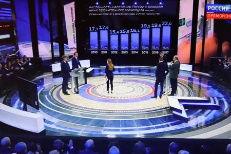 Юрий Афонин в программе «60 минут» канала «Россия-1»: Только комплекс мер, предлагаемых КПРФ, позволит реально приступить к борьбе с бедностью