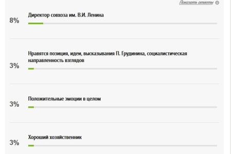Сергей Обухов про опрос пропрезидентского ФОМ. Некоторые экстраполяции и про слухи "о снятии Грудинина с выборов"