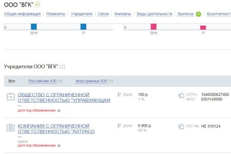 Кипрские офшоры освобождены от уплаты налогов на Сахалине