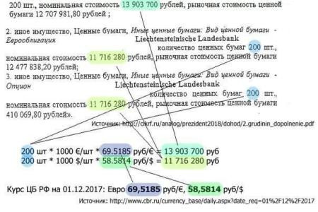 Грудинин миллиардер? Разоблачение лжи политических конкурентов