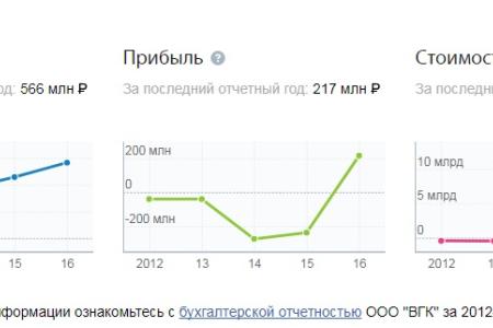 Кипрские офшоры освобождены от уплаты налогов на Сахалине