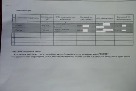 Администрация Южно-Сахалинска требует предоставить данные избирателей-врачей