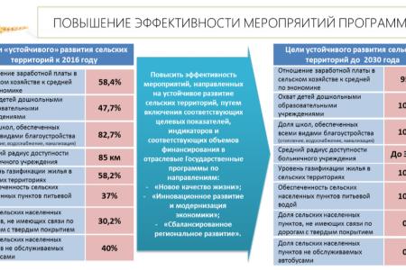 В.И. Кашин: "Без вложения в человеческий капитал невозможно развивать молочное скотоводство"