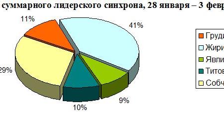 Кандидаты в президенты в телеэфире. Мониторинг за 22 декабря 2017 – 3 февраля 2018 гг.