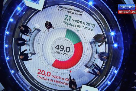 Юрий Афонин в эфире программы «60 минут»: Если 65% «среднего класса» экономит на еде – это точно не средний класс