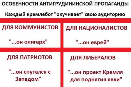 «Атака клонов». Контент-анализ «информационных» сюжетов о предвыборной кампании на федеральных телеканалах. 2-4 февраля 2018 года