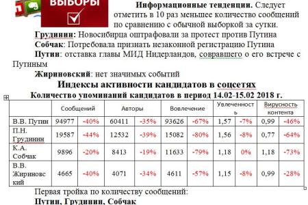 Сергей Обухов в Telegram: Про президентскую кампанию, проходящую в "другом измерении" от проблем страны, усиление межклановой «турбулентности» и возможную «сушку» явки на выборах