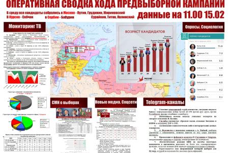 Сергей Обухов в Telegram: Про президентскую кампанию, проходящую в "другом измерении" от проблем страны, усиление межклановой «турбулентности» и возможную «сушку» явки на выборах