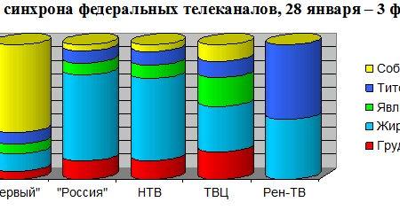 Кандидаты в президенты в телеэфире. Мониторинг за 22 декабря 2017 – 3 февраля 2018 гг.
