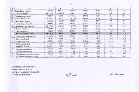 "Половина плодородного земельного фонда страны не используется по назначению". Минсельхоз ответило на запрос депутатов-коммунистов
